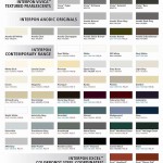 Powder Coating Colour Chart